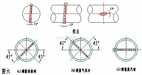 阿牛巴流量計安裝