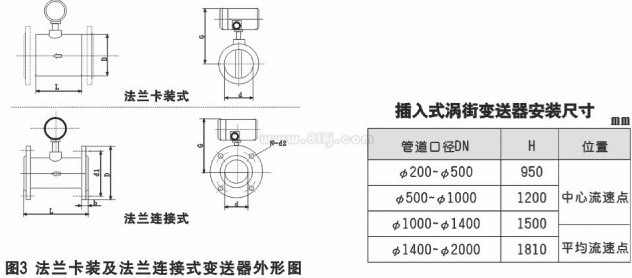 飽和蒸汽流量計