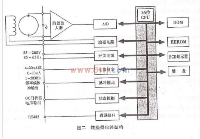 電磁流量計(jì)轉(zhuǎn)換器電路結(jié)構(gòu)說(shuō)明書(shū)