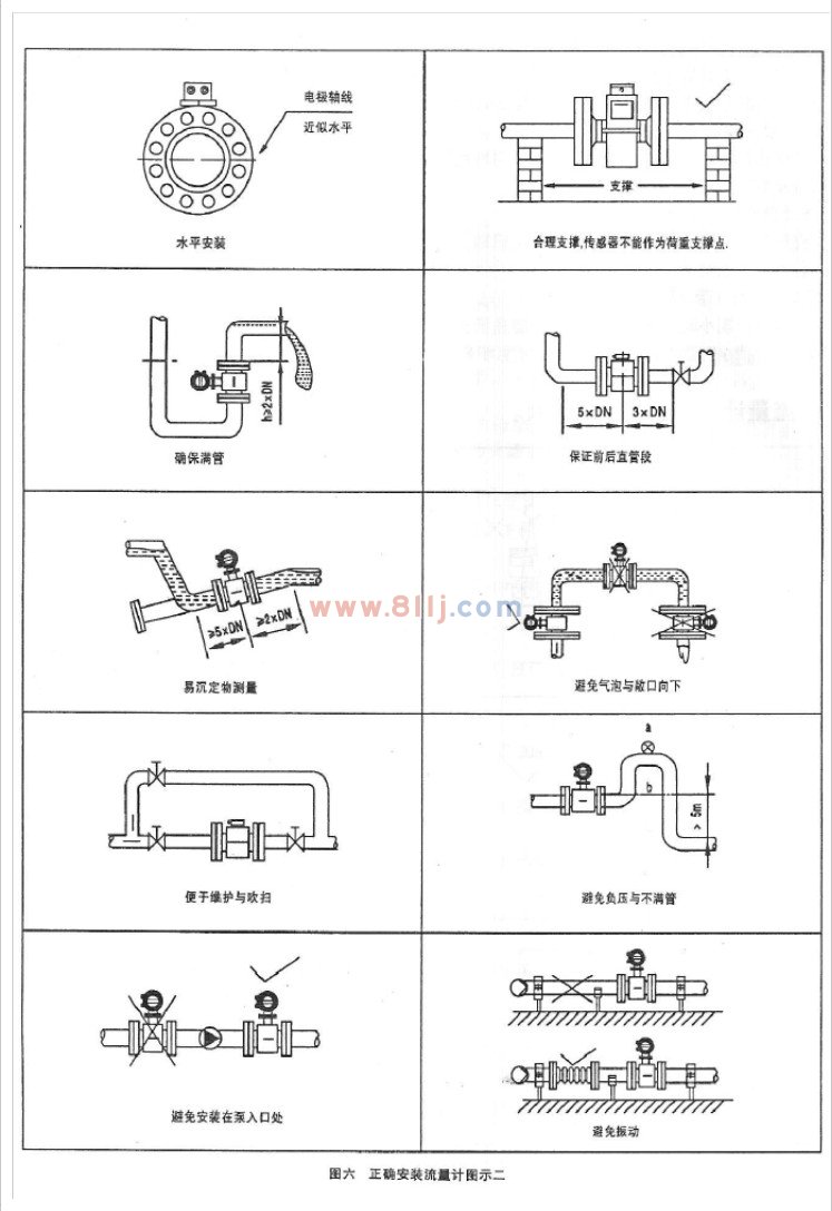 電磁流量計(jì)安裝說(shuō)明圖二