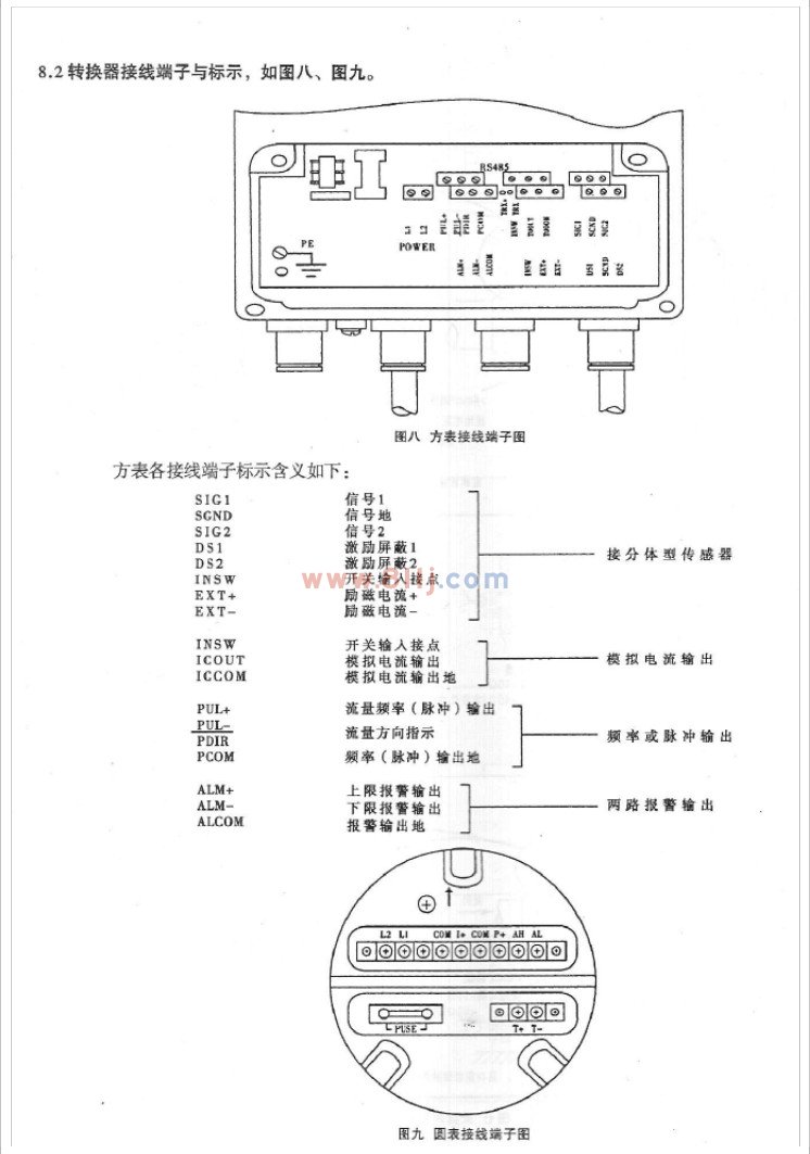 電磁流量計(jì)轉(zhuǎn)換器接線端子與標(biāo)示說(shuō)明書(shū)圖