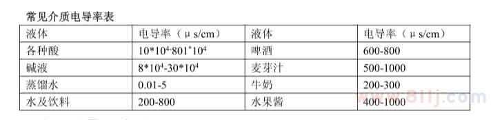 流量計管道常見介質電導率表