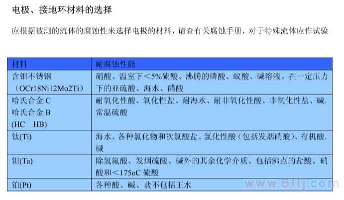 電磁流量計電極以、接地環材料選擇