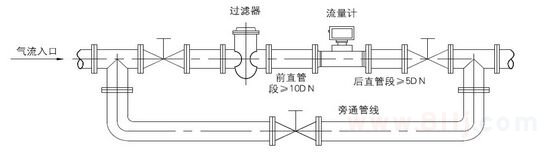 燃?xì)饬髁坑?jì)使用時須關(guān)閉旁通閥