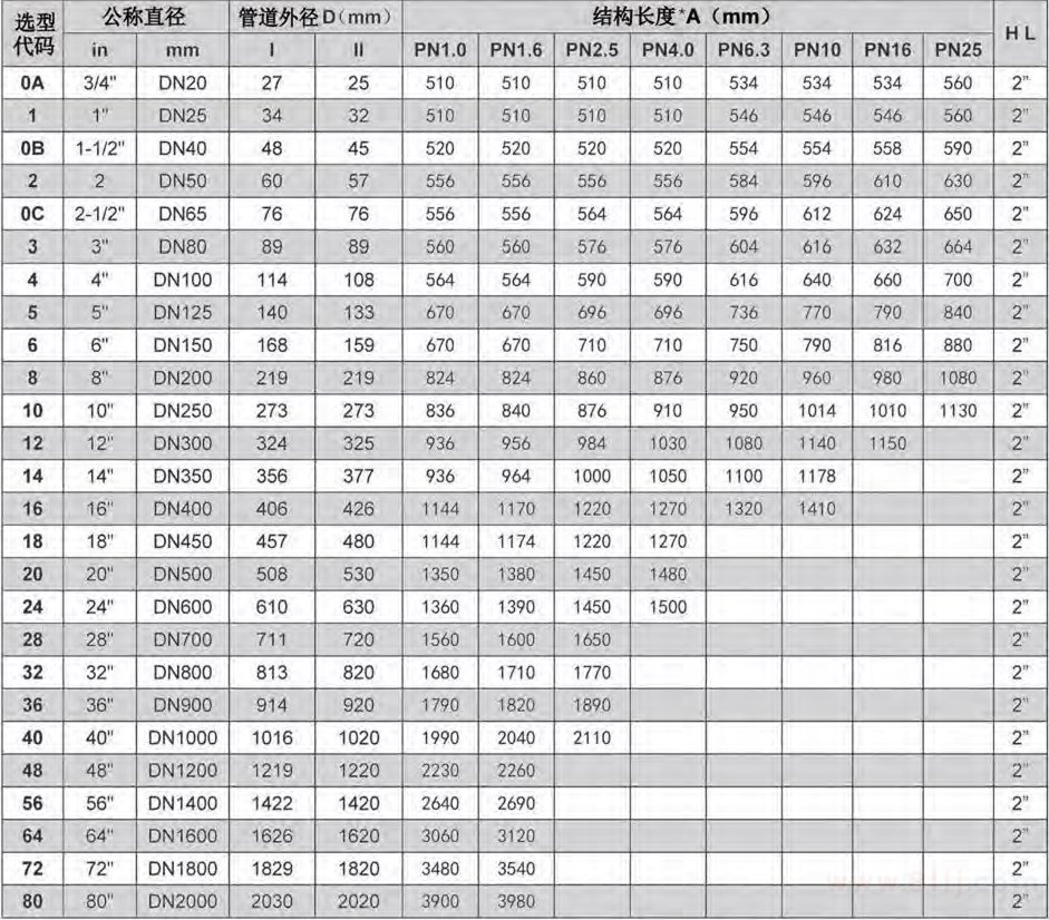 對焊型楔式流量計(jì)尺寸圖